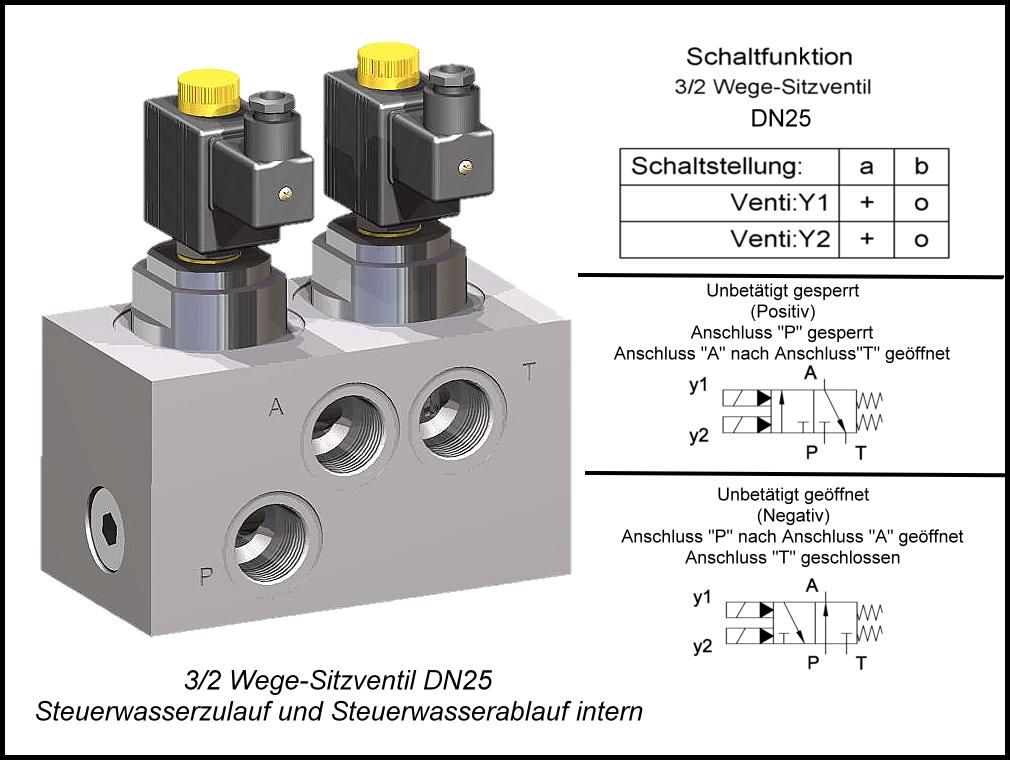 3/2 directional control valve for water