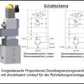 proportional valve with non-pressurized circulation